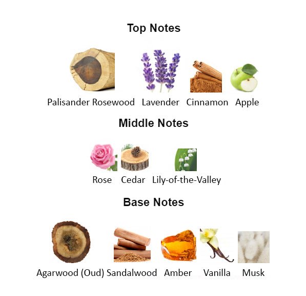 ALEXANDRIA ESSENCE 2 Unisex - Scents by Saka