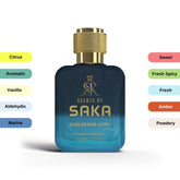 ALLURE for Men - Scents by Saka