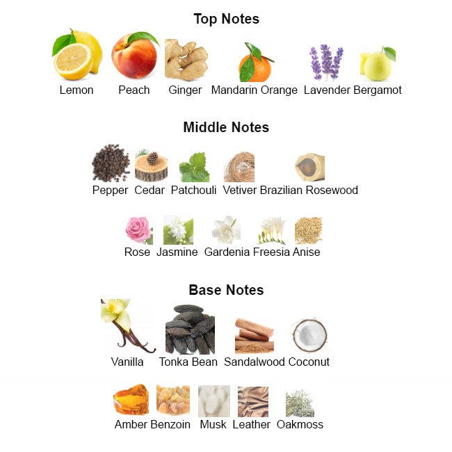 ALLURE for Men - Scents by Saka