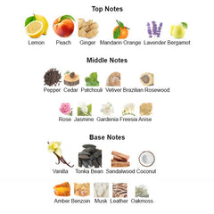 ALLURE for Men - Scents by Saka