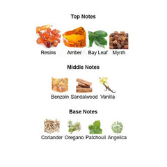 AMBRE SULTAN Unisex - Scents by Saka