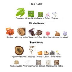 BLACK AFGANO Unisex - Scents by Saka