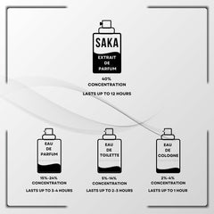 BLEU DE CHARME for Men - Scents by Saka
