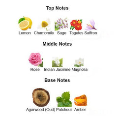 BLUE SAPPHIRE Unisex - Scents by Saka