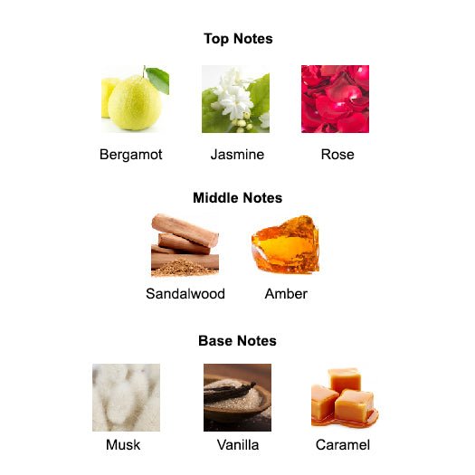 CANDY MUSK For Women - Scents by Saka