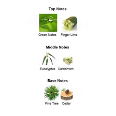 CROC BLANC for Men - Scents by Saka