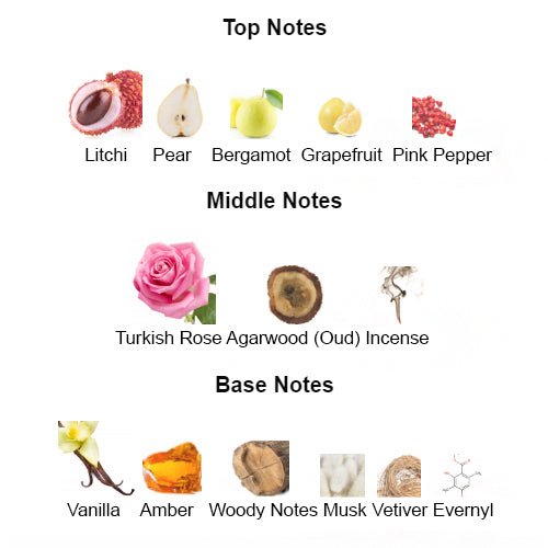 Fragrance notes of DELINA XCLUSIVE – rose, vanilla, and oud inspired by DELINA EXCLUSIF by Parfums de Marly.