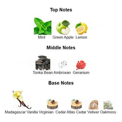 EROTIC for Men - Scents by Saka