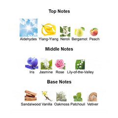 FRENCH NO 5 for Women - Scents by Saka