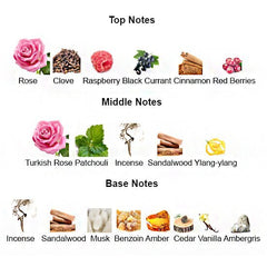 IMPRESSIONS OF A LADY - Scents by Saka