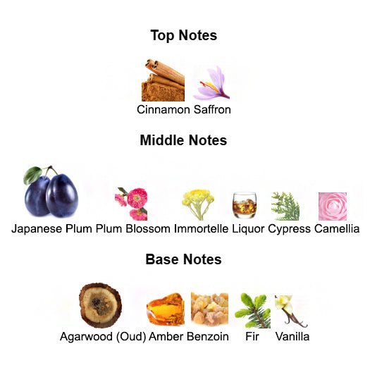 JAPANESE PLUM Unisex - Scents by Saka