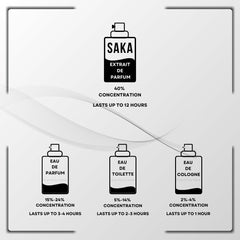 LONDON for Men - Scents by Saka