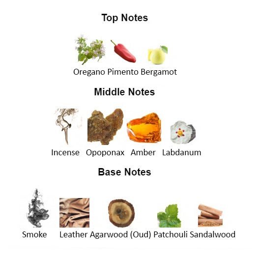 MOMENTS OF INTERLUDE 53 for Men - Scents by Saka