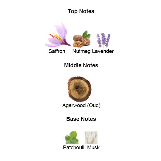 Fragrance notes of OUD GREATNESS – oud, saffron, and amber inspired by OUD FOR GREATNESS by INITIO.