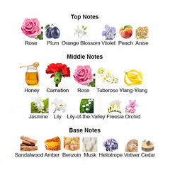 RED DOOR for Women - Scents by Saka