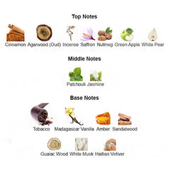 Fragrance notes of RED TOBACCO – tobacco, oud, and spice layers inspired by MANCERA RED TOBACCO.