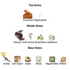 THE MONARCH for Men - Scents by Saka