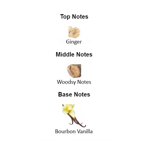 THE MOST WANTED for Men - Scents by Saka