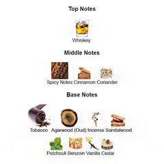 TOBACCO OUD Unisex - Scents by Saka