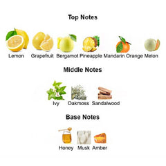 WEEKEND for Men - Scents by Saka