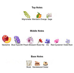 WEEKEND for Women - Scents by Saka