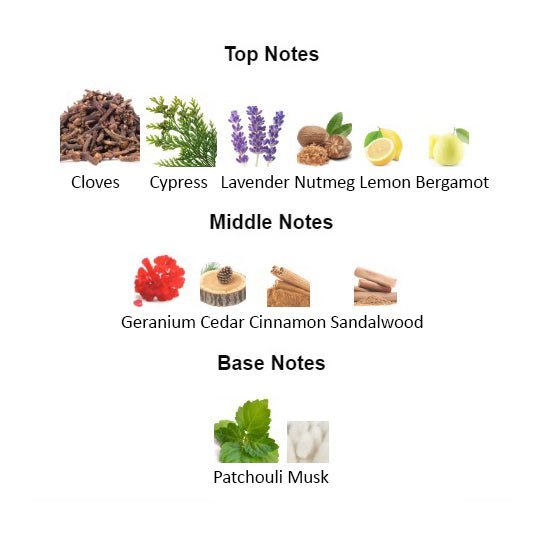 BRACKEN for Men - Scents by Saka