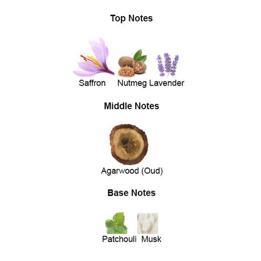 Fragrance notes of OUD GREATNESS – oud, saffron, and amber inspired by OUD FOR GREATNESS by INITIO.