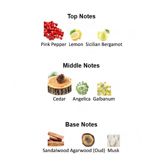 Fragrance notes of ROYAL OUD – oud, citrus, and spices inspired by CREED ROYAL OUD.