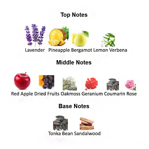 Fragrance notes of THE LEGEND MMXI – lavender, pineapple, and sandalwood inspired by MONT BLANC LEGEND.