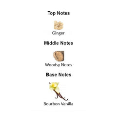 THE MOST WANTED for Men - Scents by Saka