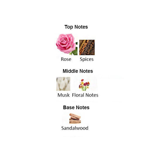 Fragrance notes of WISAL – rose, amber, and musk inspired by AJMAL WISAL perfume.